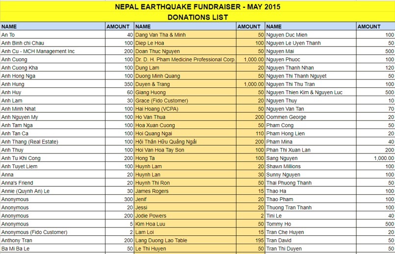 Từ Tâm và Các Hội Đoàn Lạc Quyên Cứu Trợ Nạn Nhân Động Đất Tại Nepal, May 17, 2015